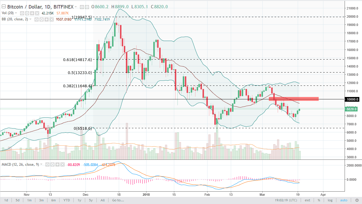 precio bitcoin usd